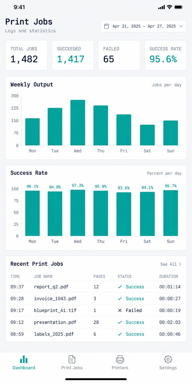 Bench statistics with weekly output